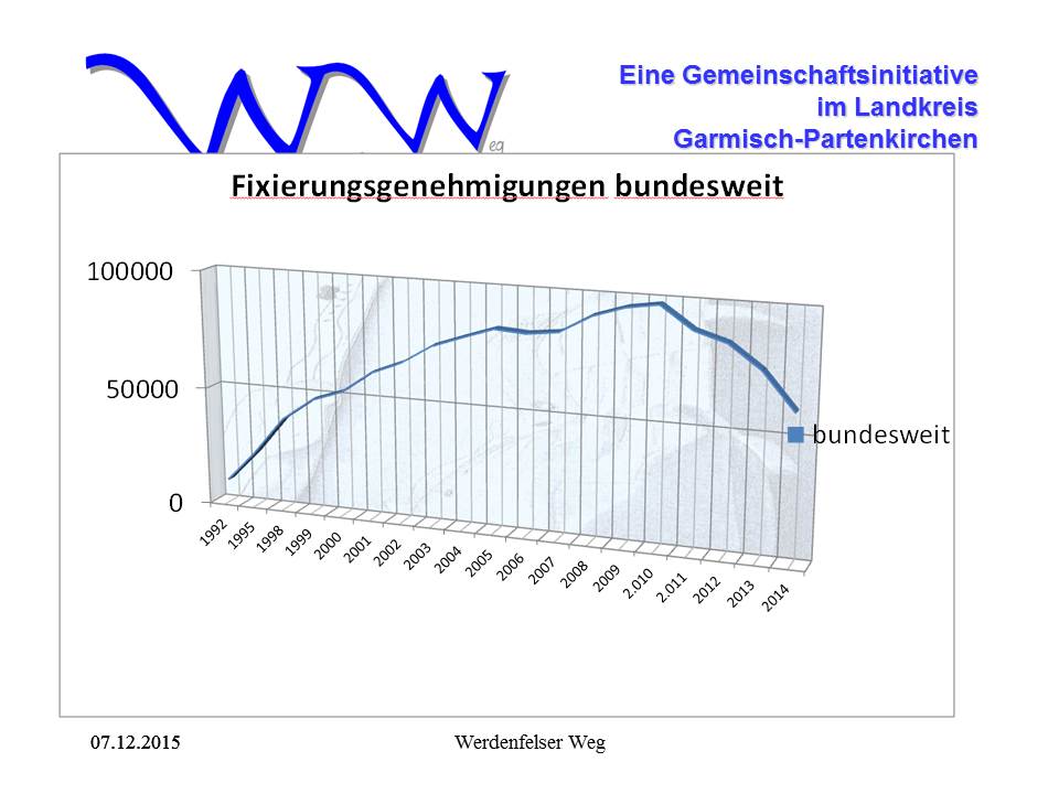 Bundesstatistik 2015